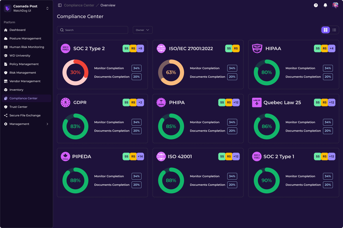 WatchDog Platform