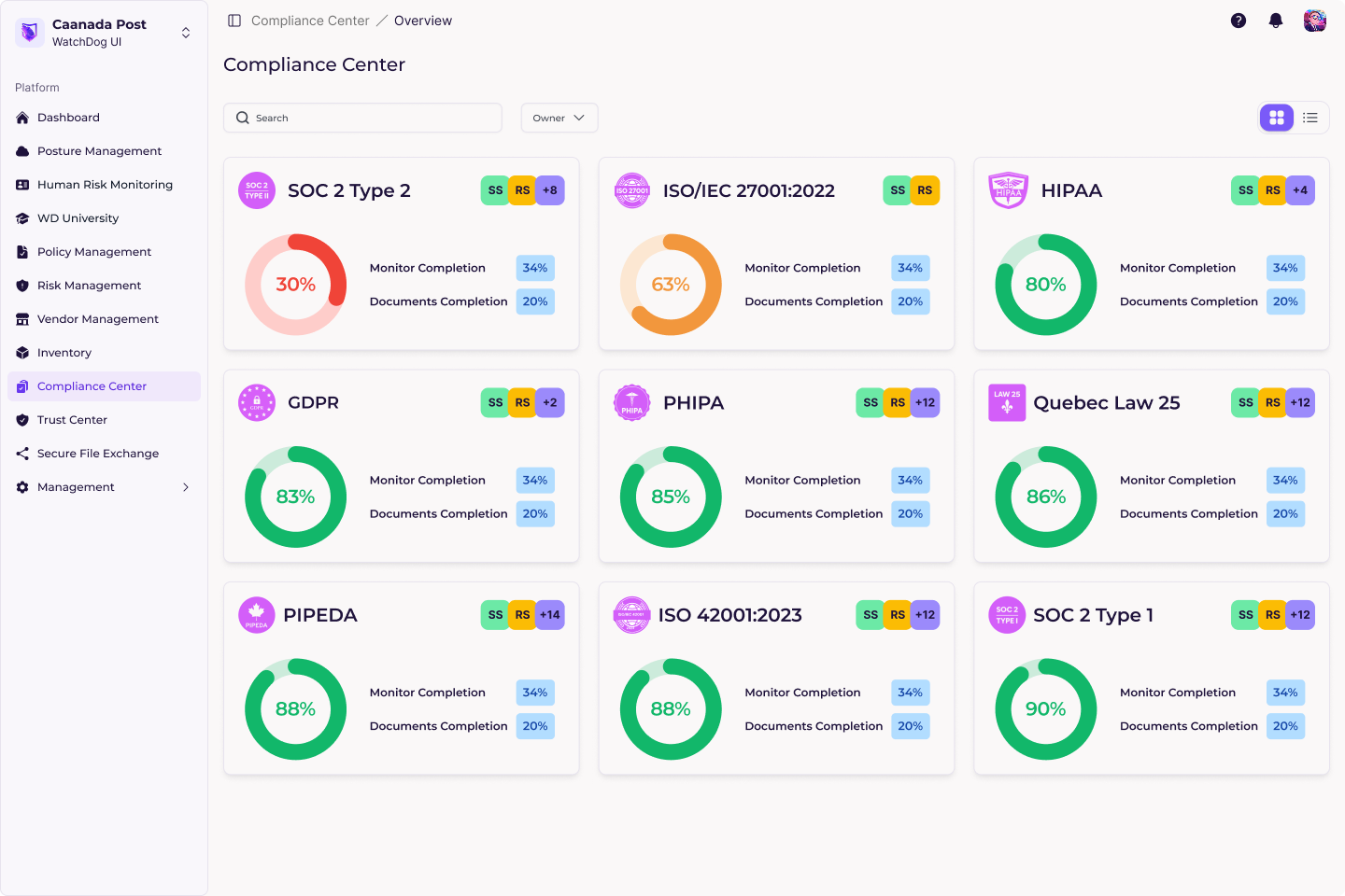 WatchDog Platform